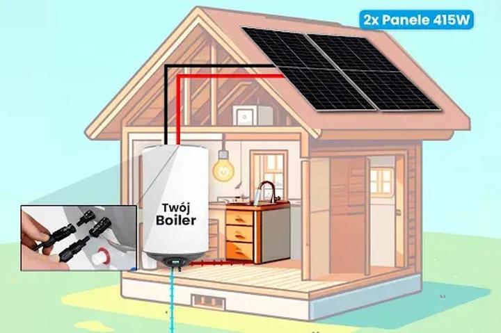Alternatywy dla bojlera elektrycznego