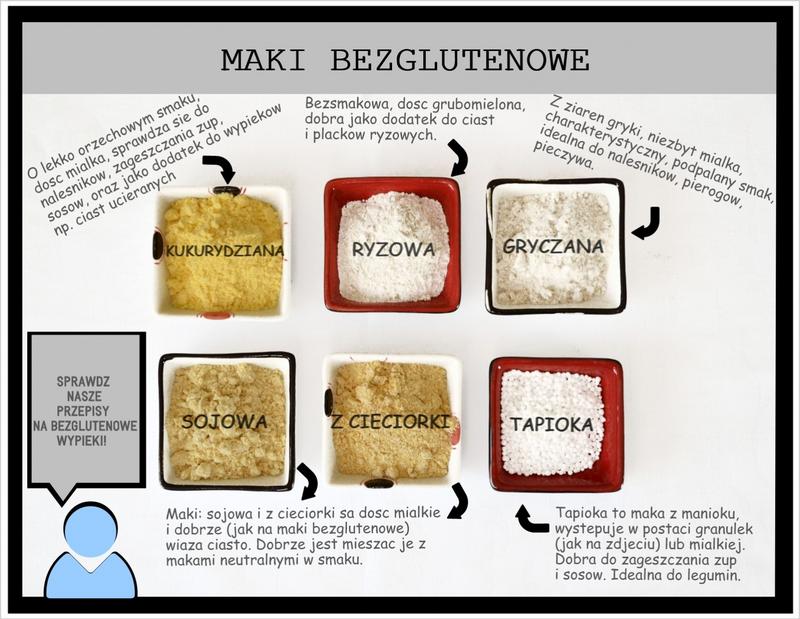 Odkryj różnorodność: jakie są mąki bezglutenowe i jak je wykorzystać w kuchni?