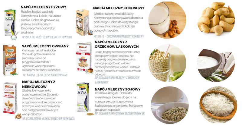 Jak wprowadzić zamienniki mleka