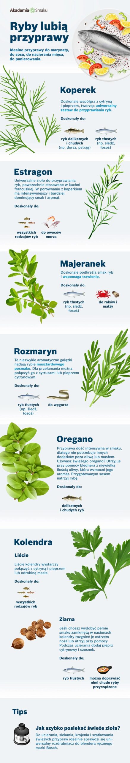 Przyprawy do ryby z piekarnika