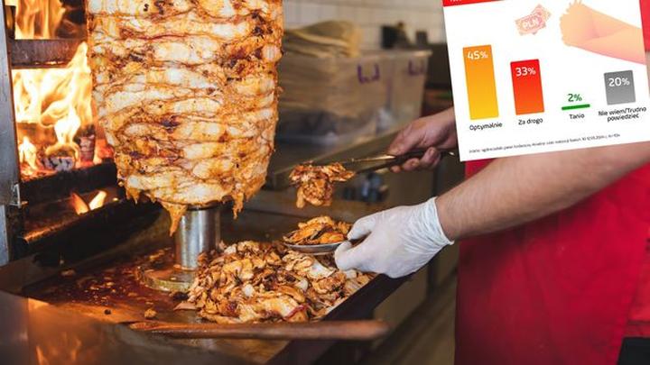 Jakość składników a cena kebaba