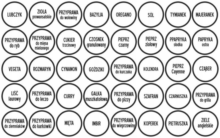 Zorganizuj swoją kuchnię: Poradnik, jak zrobić etykiety na przyprawy
