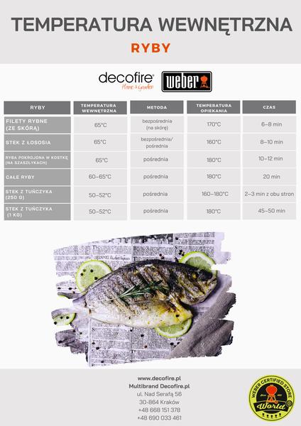 Gatunki ryb do pieczenia