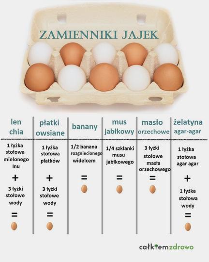 Zamienniki jajek w serniku
